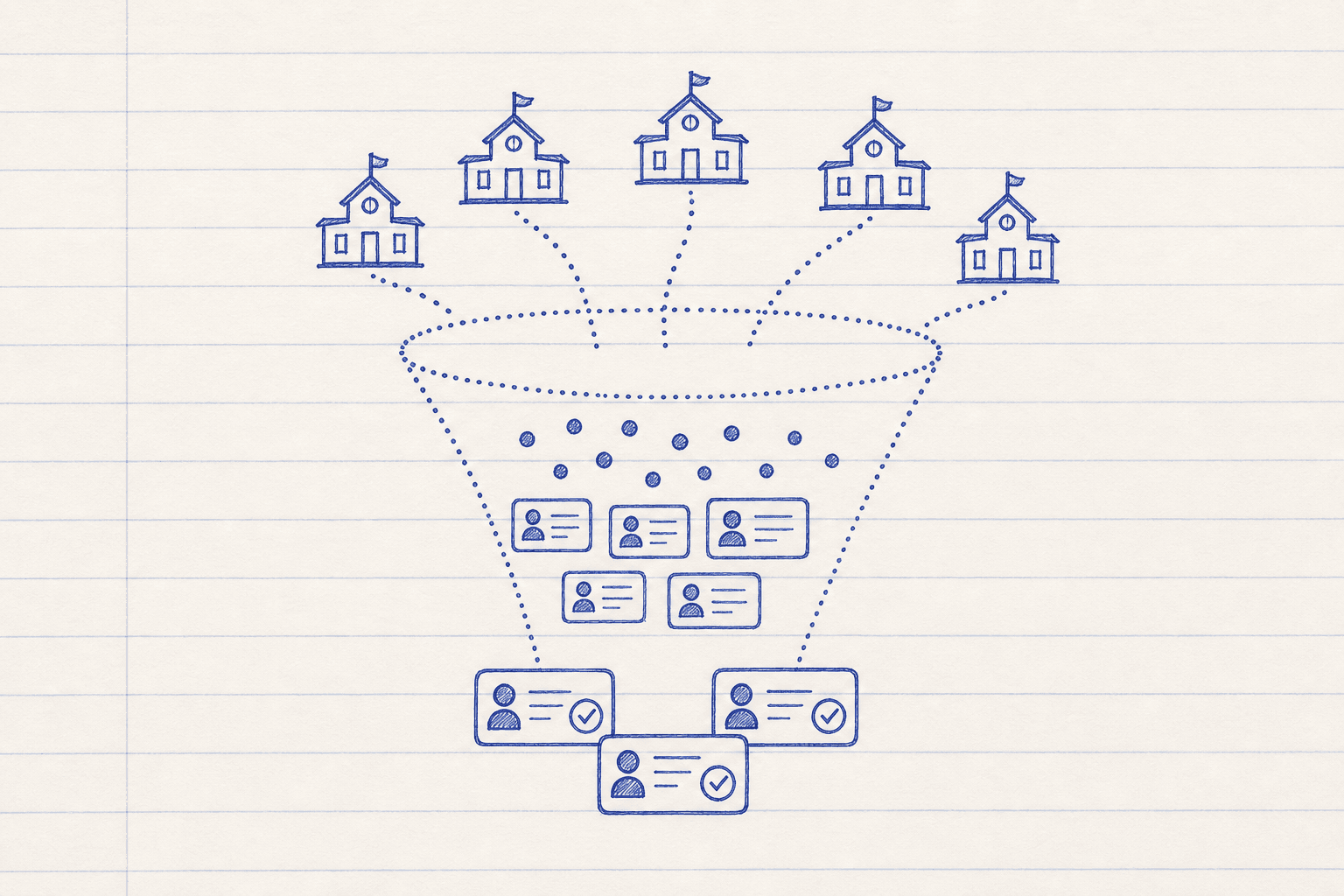 K-12 Lead Generation for EdTech Sellers